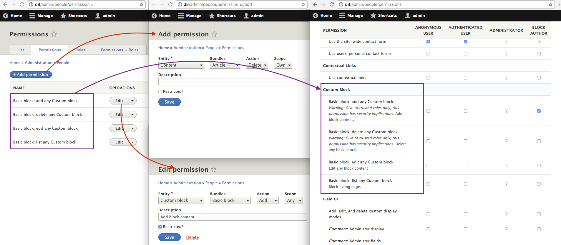 Home permissions. Permissions Controller. Permission. Display permissions. UI config.