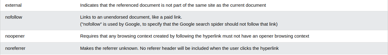 Link target attributes values