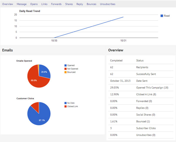 Active Campaign | Drupal.org