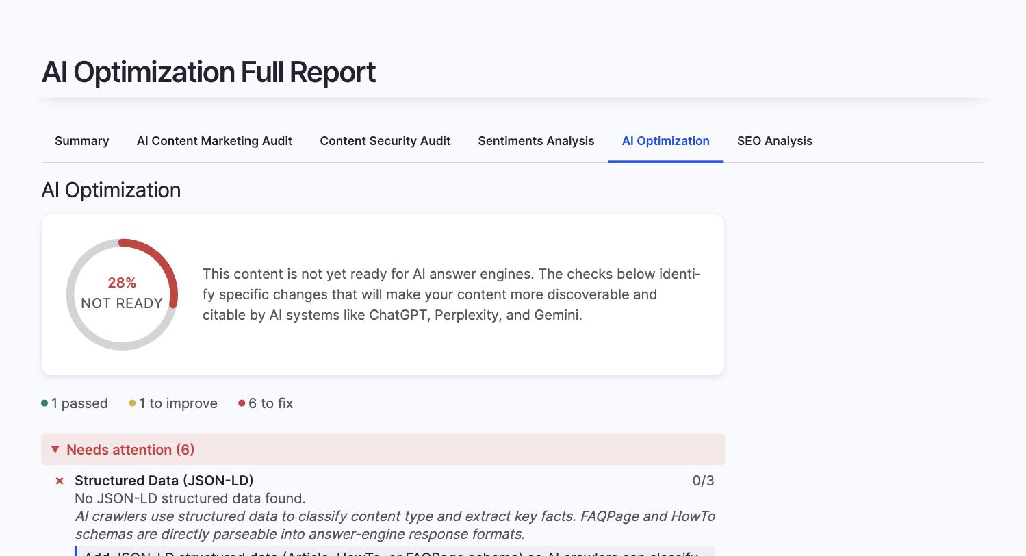 AI Optimization Analysis full report showing AIO readiness score gauge and individual check results