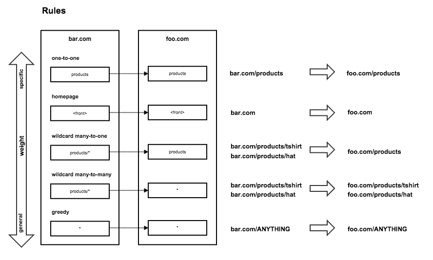 drupal rules php