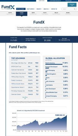 FundX Investment Group | Drupal.org