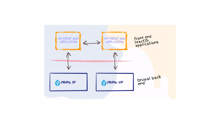 using angularjs with headless drupal