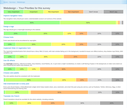 priorities drupal project advisory covered policy security