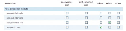 Example of permissions added by Role Delegation