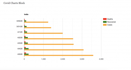 Bar chart