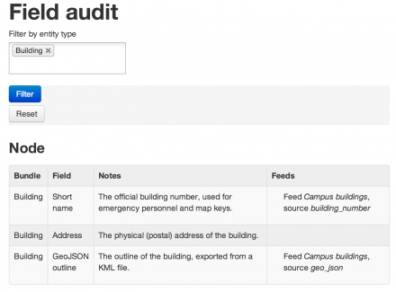 Field Audit | Drupal.org