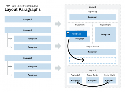 Layout Paragraphs | Drupal.org