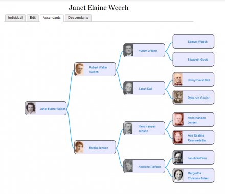 Pedigree Graph | Drupal.org