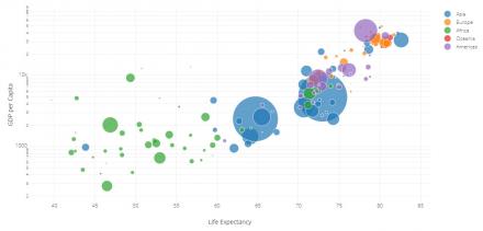 Plotly.js Graphing | Drupal.org