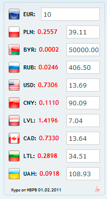 currency rates convert