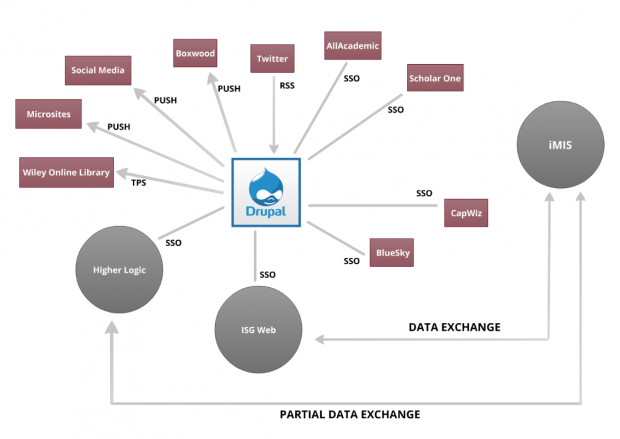 3rd party integrations 3rd party integrations