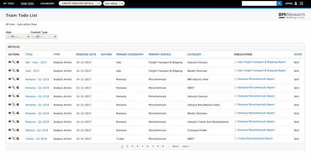 BMI Research: Drupal 8 Development, Support & Maintenance | Drupal.org