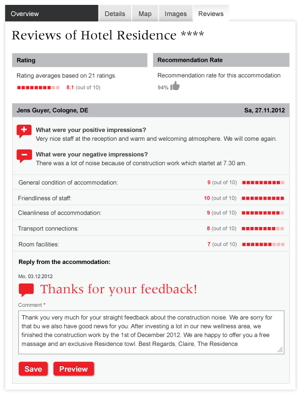 Basel Tourism - Ratings - By Cando Basel Tourism - Ratings - By Cando