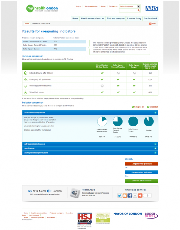GP compare search result page GP compare search result page