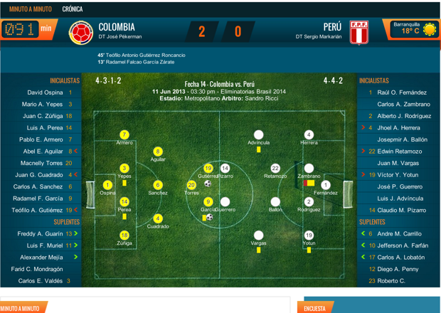 Full field distribution of players during every match. Winsports player positions