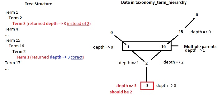 Schema