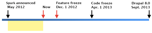 A timeline highlighting period from May 2012 to August 2012.