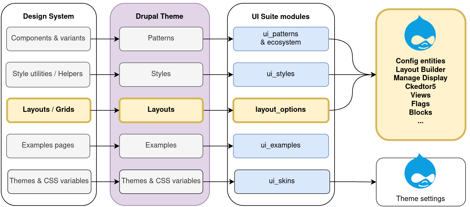 UI Suite Overview