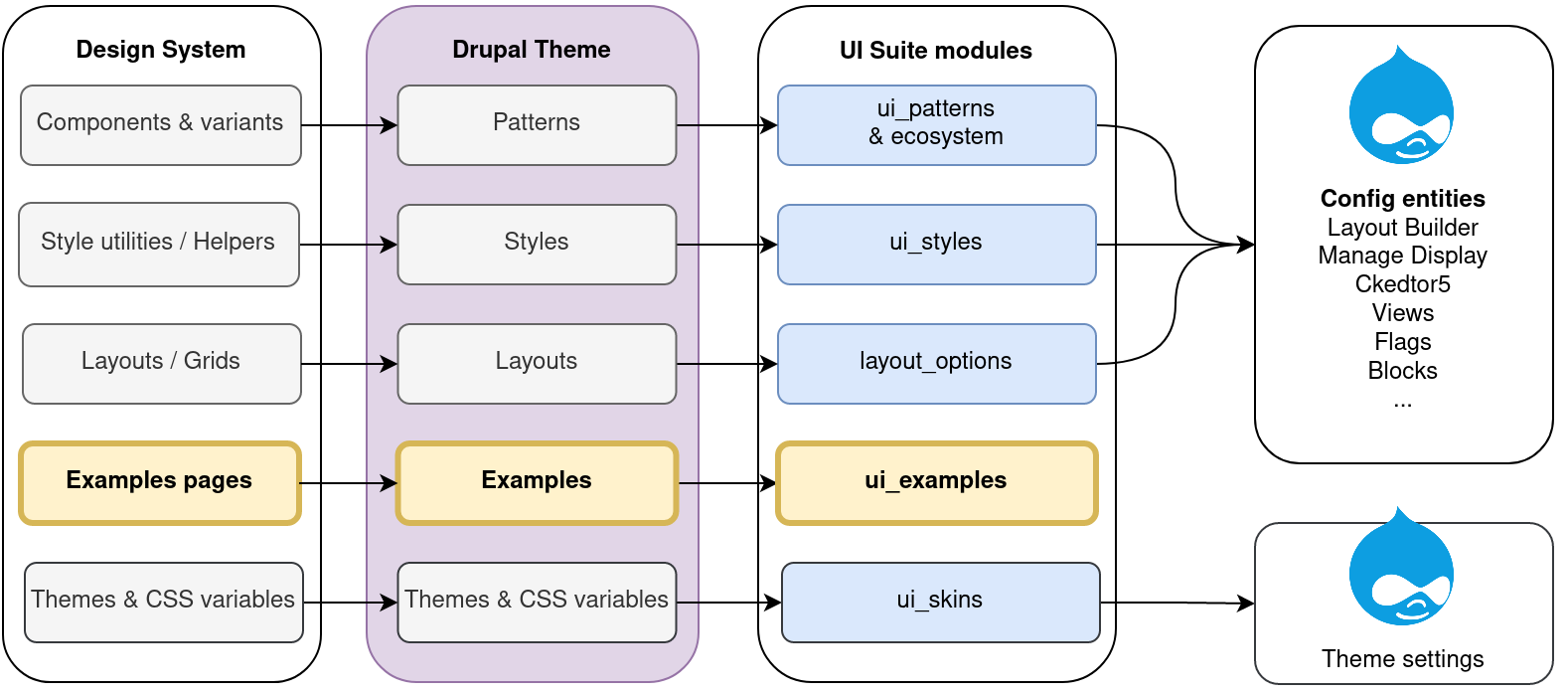 UI Suite Overview
