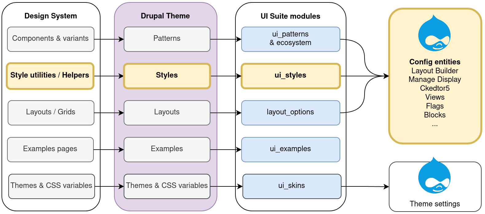 UI Suite Overview