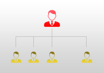 drupal unilevel mlm plan sandbox integrated commerce module