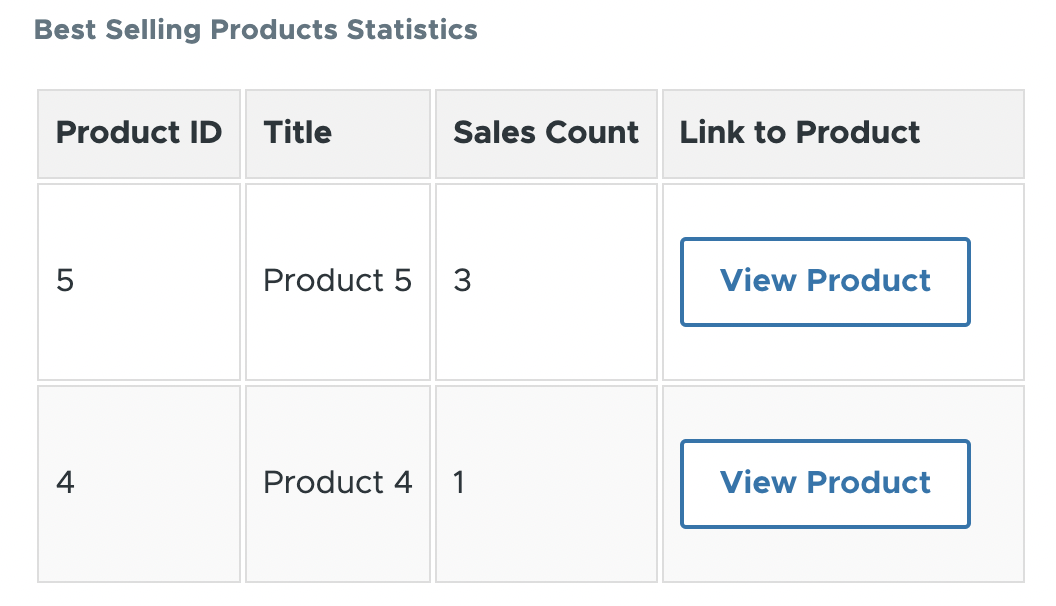 Best Selling Products